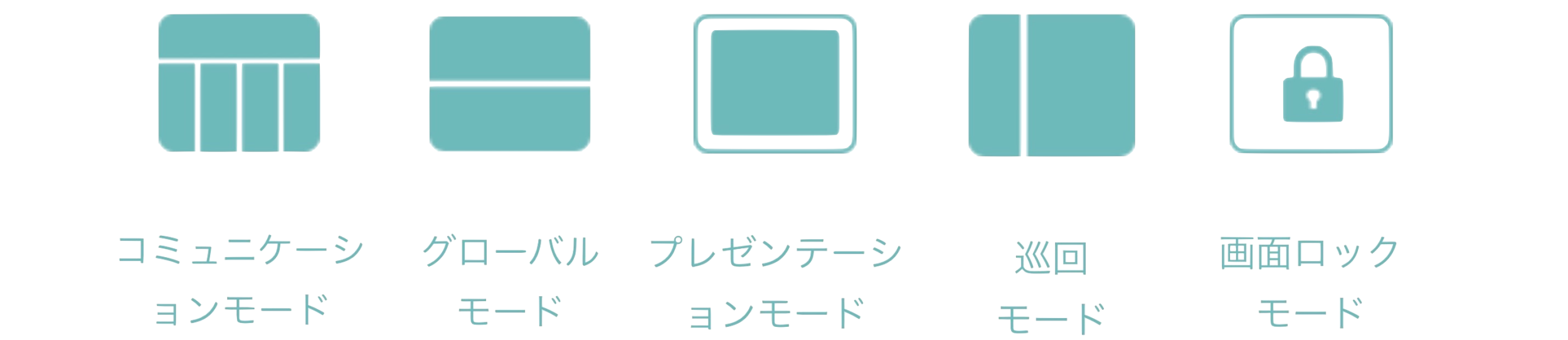 会議モード：コミュニケーションモード、グローバルモード、プレゼンテーションモード、巡回モード、画面ロックモード