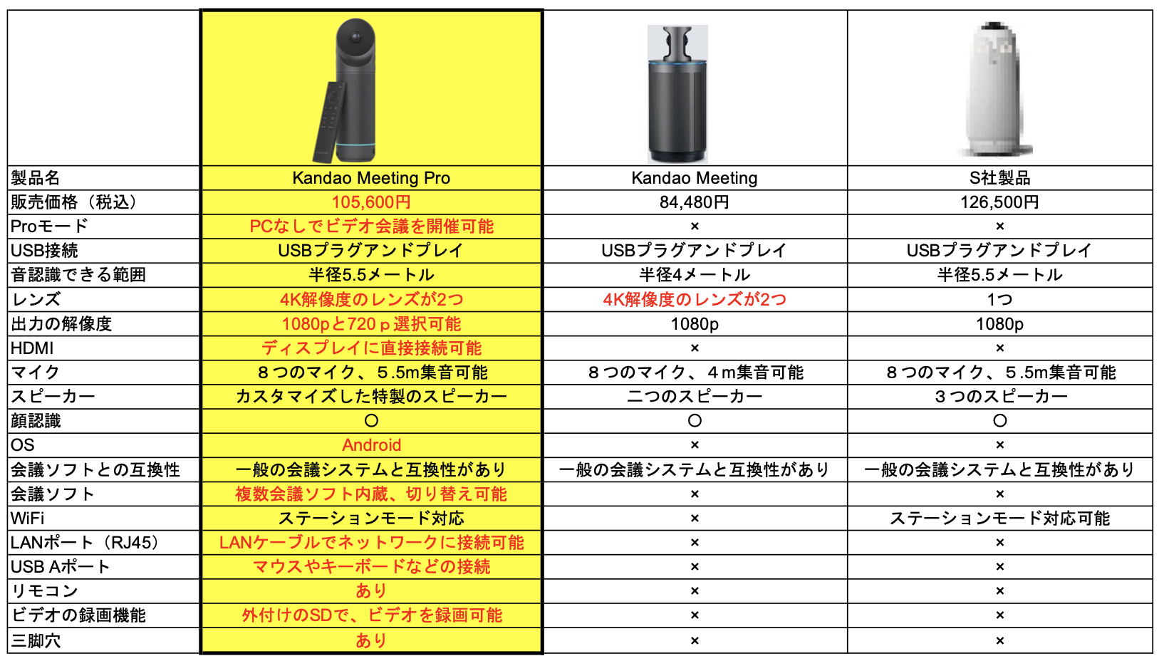 製品比較表、ソースネクスト ミーティング オウル、meeting owl